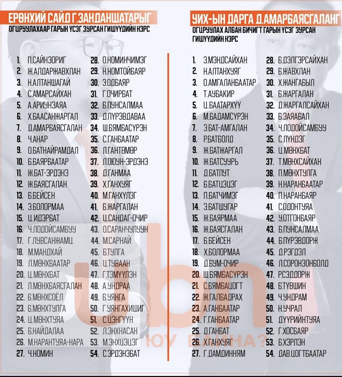 Энэ гарын үсэг зурсан гишүүдийн нэрийг уншаад залуучуудаа дэмжмээр санагдаж байна