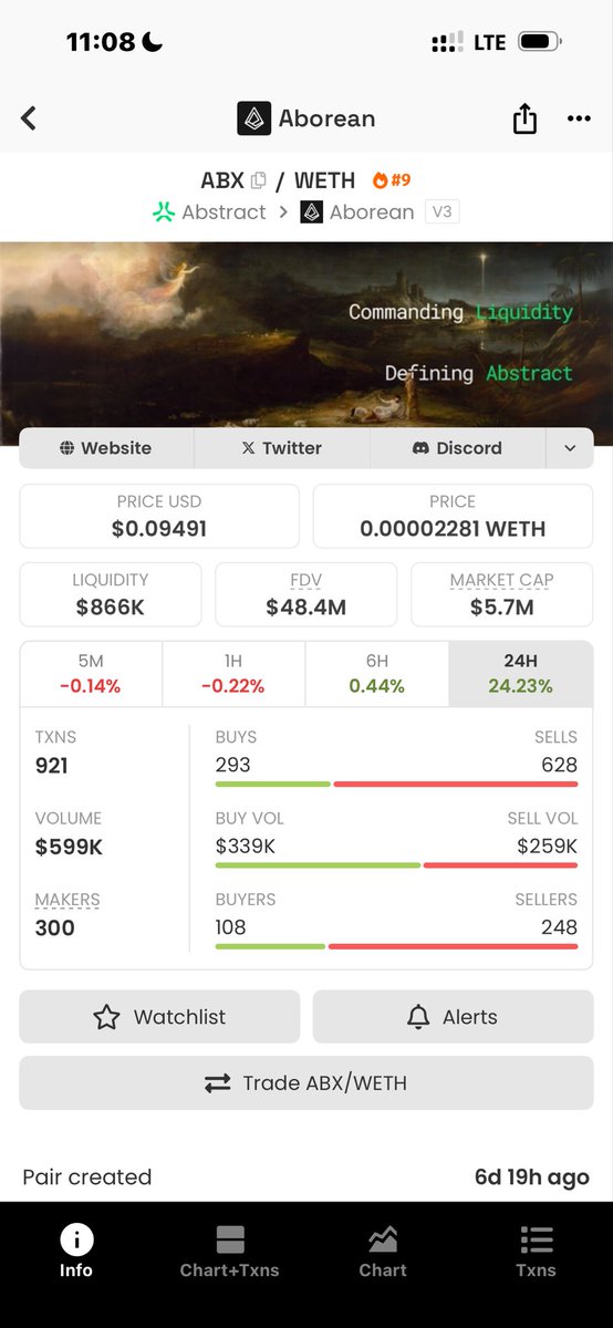 These are entries you shouldn’t miss, cause Defi on abstract is about to get wild haha 

$KONA~ sub 400k
$ABX~ sub 5m
$kabx ~ sub 40k 

Eat the dip, relax and watch your bag grow ✳️