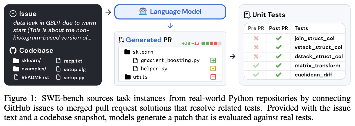 Fabian Pedregosa tweet media