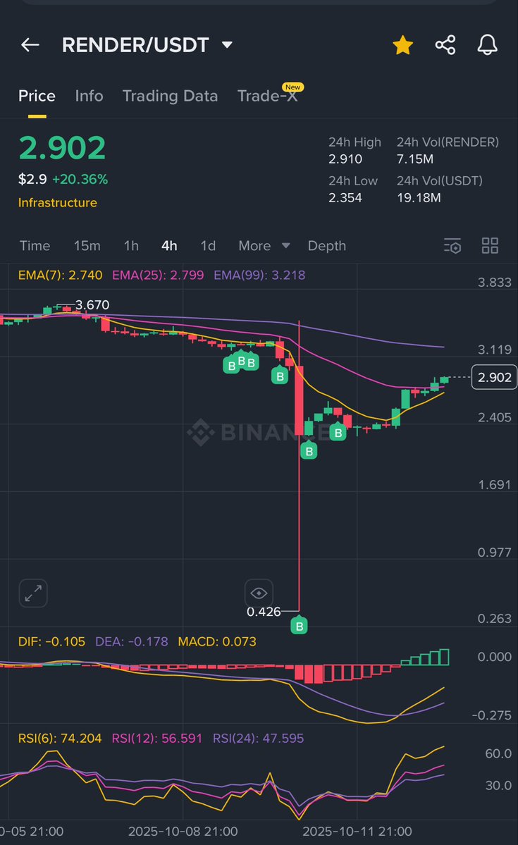 AJCrypto15's tweet image. #Taariikh qorantay oo in badan la Xasuusan doono intii markhaatiga aheydna wey nasiib badan yihin iyaagaa ka sheekeen doono. 10.10.2025!. Taariikhda iyadaa is qorta! &quot;Dib u milicsi wixii dhacay iyo maxaan ka baraney&quot;.
