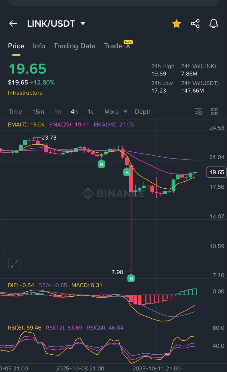 AJCrypto15's tweet image. #Taariikh qorantay oo in badan la Xasuusan doono intii markhaatiga aheydna wey nasiib badan yihin iyaagaa ka sheekeen doono. 10.10.2025!. Taariikhda iyadaa is qorta! &quot;Dib u milicsi wixii dhacay iyo maxaan ka baraney&quot;.