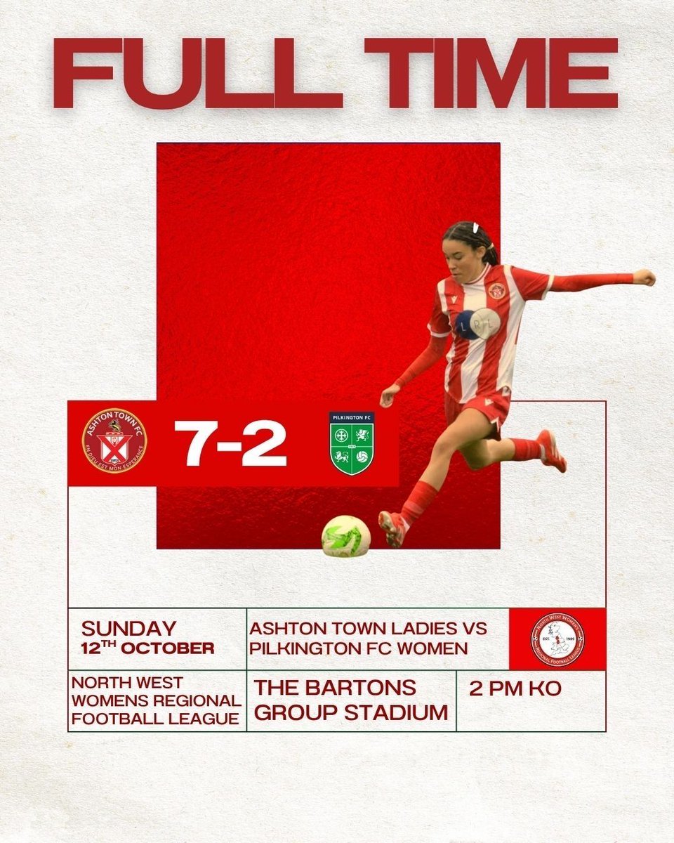 ashtontownfc's tweet photo. It was a goal fest on Sunday as our Ladies side stormed to the top of the league after an emphatic 7-2 win over Pilkington Ladies! โฝ๏ธ๐ฅ
A dominant display from start to finish โ what a performance from the team! โค๏ธ๐ค
#UpTheTown #AshtonTownFC #TownIsRed https://t.co/gQTzuAFySZ