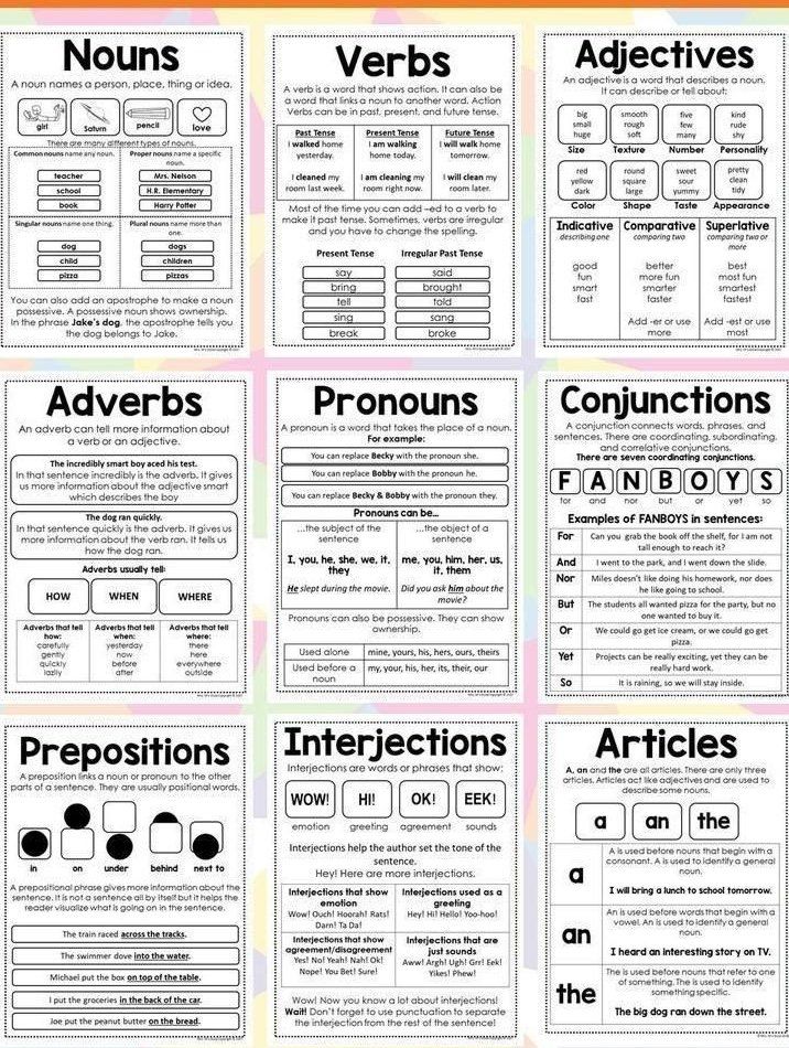 Parts of speech