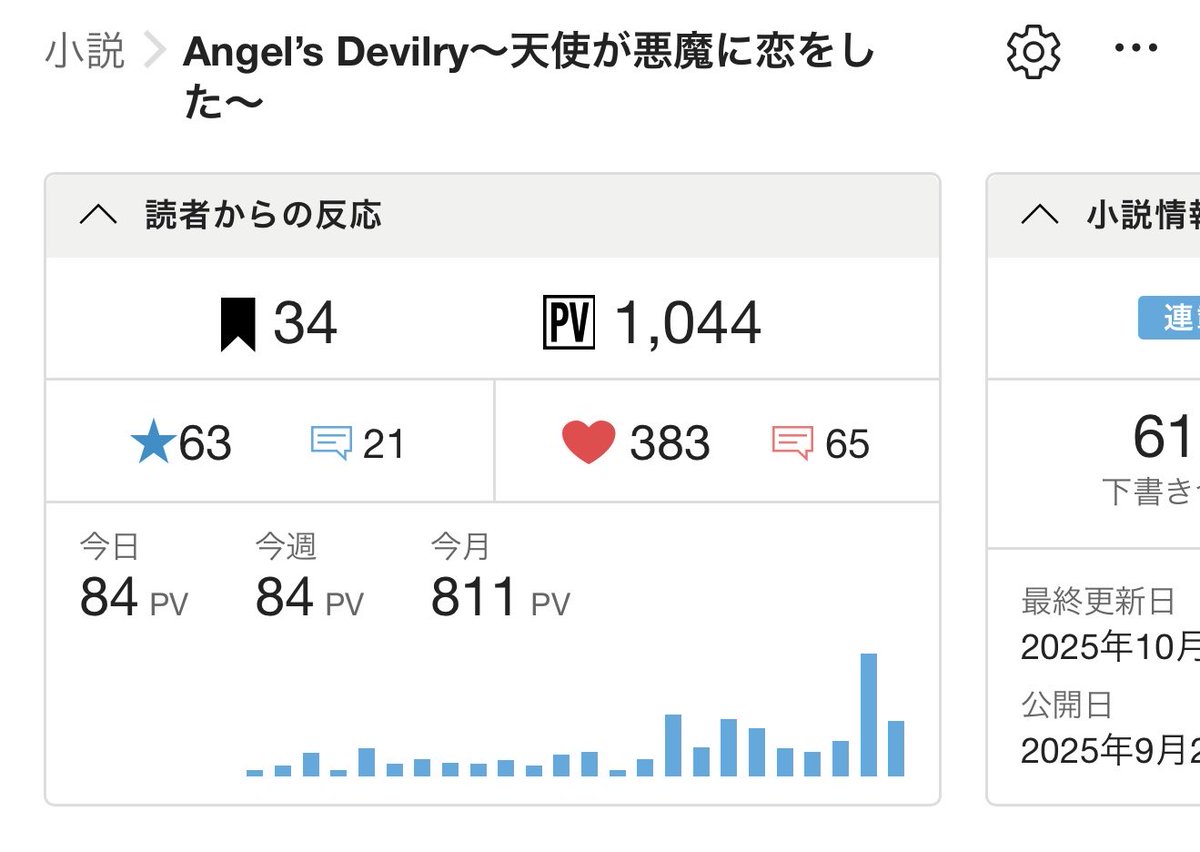 dearnoel_book's tweet image. あ〜泣
本当に感謝です！
ついに1000pv突破！
少しずつですが前に進めるといいな☺️

 #カクヨム 
 #恋愛小説
 #Web小説
 #ライトノベル