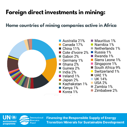 International Resource Panel (IRP) tweet media