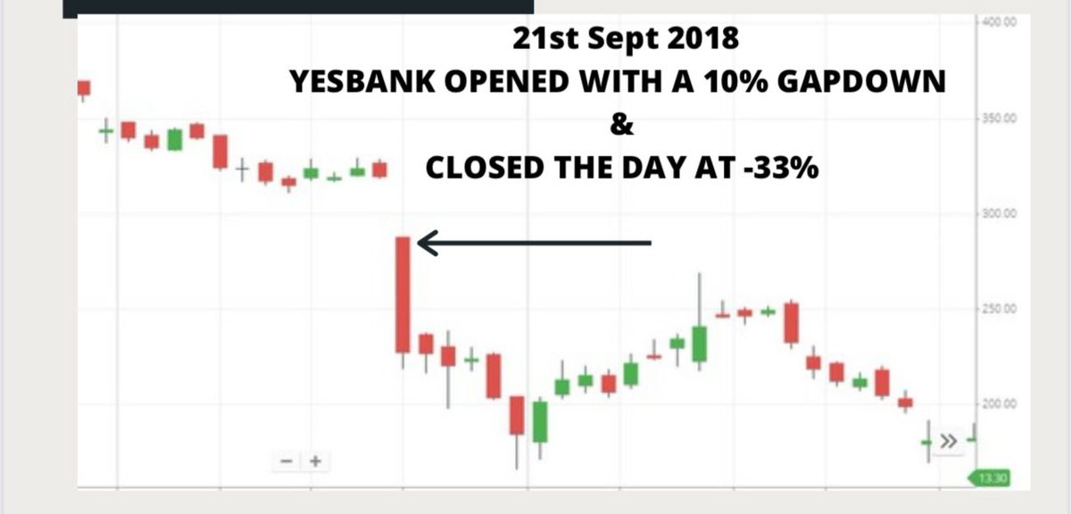 Sourabh Sisodiya,CFA tweet media