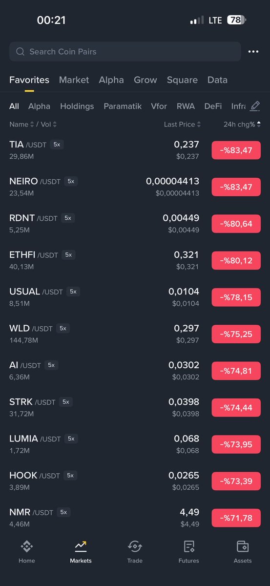 Coinmatik1's tweet image. Ne zaman vadeli işlemlere girmeyi düşüncesiniz bu tabloyu aklınıza getirin…

Bunların acıması yok, eliniz görüyorlar ve vadelide olanların cebine göz koymuşlar.

Spot zararı geri geliyor, vadeli zararı gelmiyor.