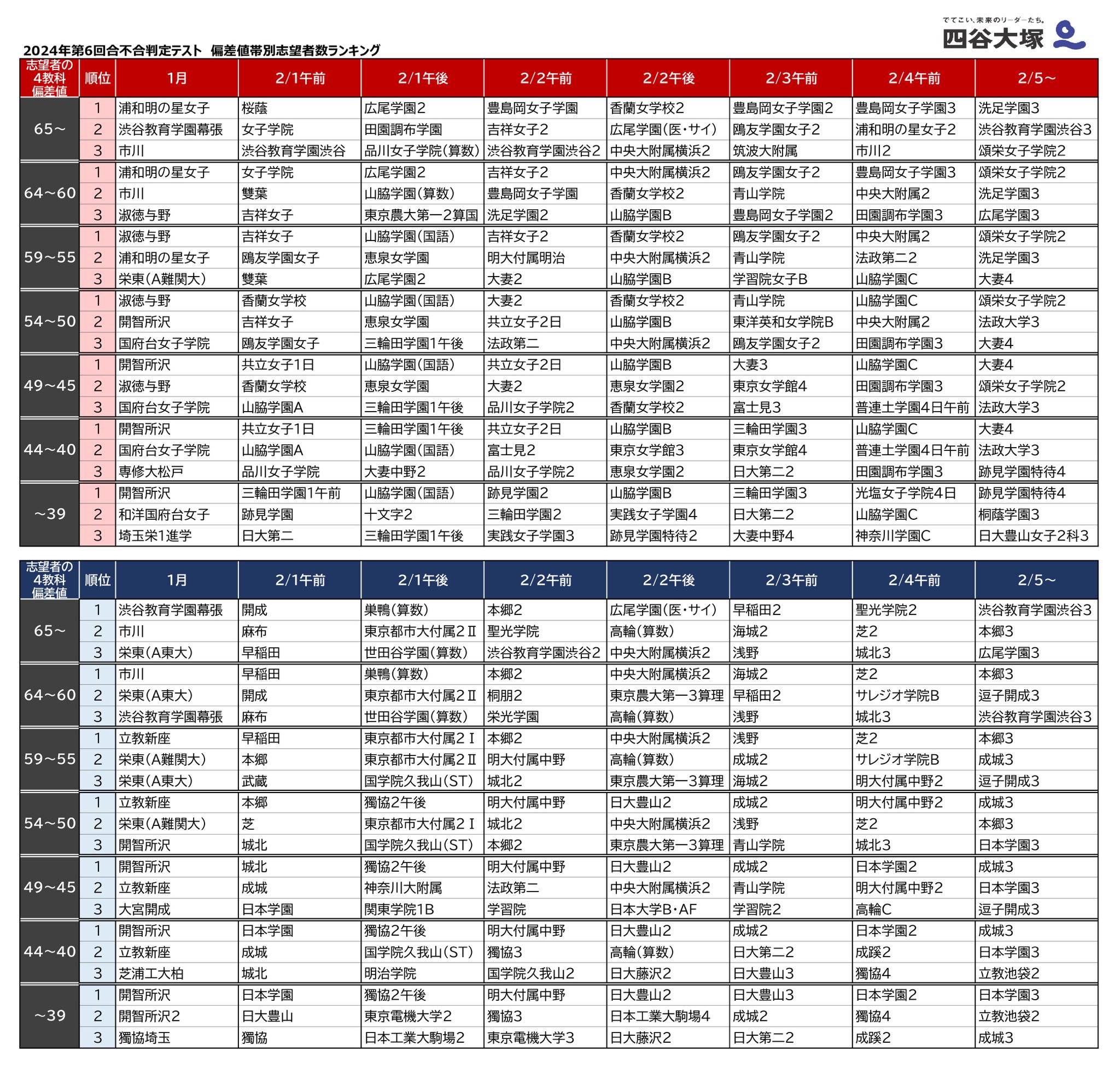 【貴重】四谷大塚情報誌 桜蔭特集(本番レベル模試２回分おまけ付き♪） 四谷大塚入試情報センター (@428njc) / X