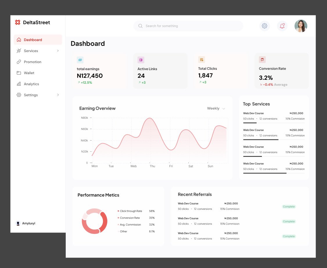 Amyluxyll's tweet image. This is DeltaStreet, a dashboard I designed to help affiliates manage promotions, referrals, and earnings easily.
Each project like this reminds me how much design is about clarity, not complexity.
Here&apos;s to another productive week!
#goviral #UIUXDesign #MondayMotivation