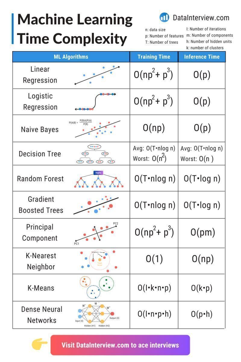 tut_ml's tweet image. Best ML Courses- mltut.com/best-advanced-…

@KirkDBorne
@antgrasso
@ronald_vanloon
#MachineLearning #DeepLearning #BigData #Datascience #ML #HealthTech #DataVisualization #ArtificialInteligence #SoftwareEngineering #GenAI #deeplearning #ChatGPT #OpenAI #python #AI #keras #SQL…