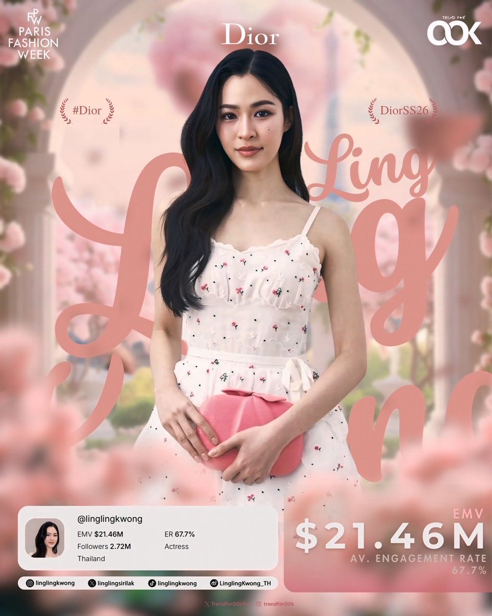 𝐂𝐨𝐧𝐠𝐫𝐚𝐭𝐮𝐥𝐚𝐭𝐢𝐨𝐧𝐬!🎉 ขอแสดงความยินดีกับพี่หลิง “หลิงหลิง คอง”<a href="/linglingsirilak/">linglingsirilak</a> ขอพวกเราอีกครั้งนะคะกับ The Top Influencers of Women's Paris Fashion Week SS26
ในงานแฟชั่นครั้งใหญ่ #PFW ที่เพิ่งผ่านไป

• <a href="/Dior/">Dior</a> สร้างมูลค่าสื่อ (EMV) ได้สูงถึง 90.5 ล้านดอลลาร์สหรัฐ