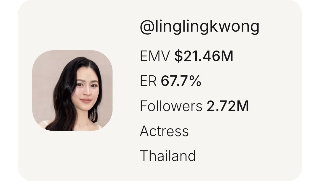 LingLingVNFC's tweet photo. Congratulations to baby Linglingkwong for achieving an incredible EMV of $21.46M and a 67.7% engagement rate🔥Your impact and elegance continue to shine on the global stage. So proud of you🎉

#linglingkwong
#Dior #DiorSS26 #PFW https://t.co/3iat76pOpy