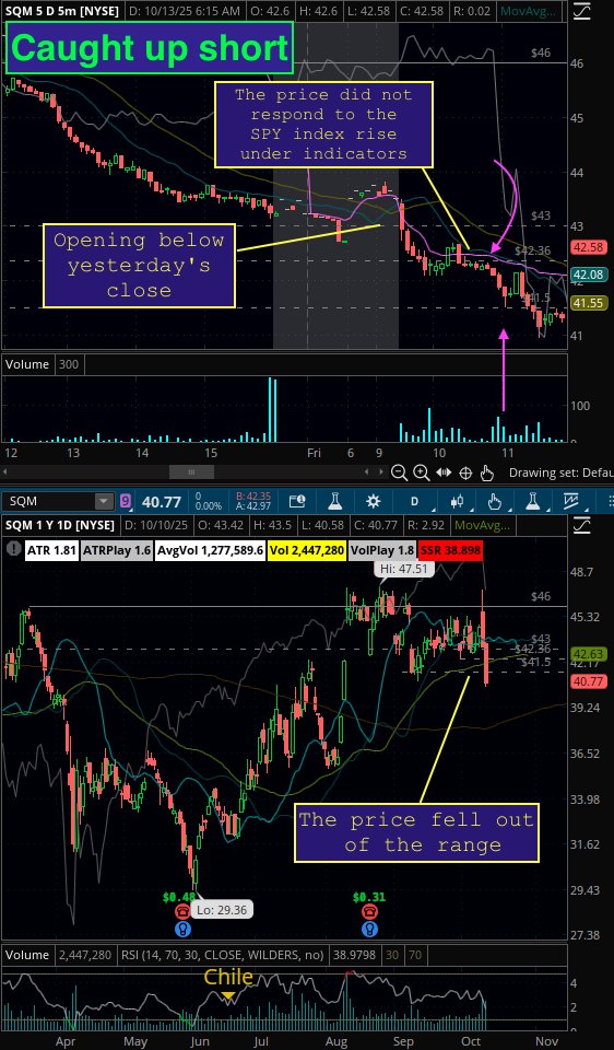 thank you @SQM for fridasy's short