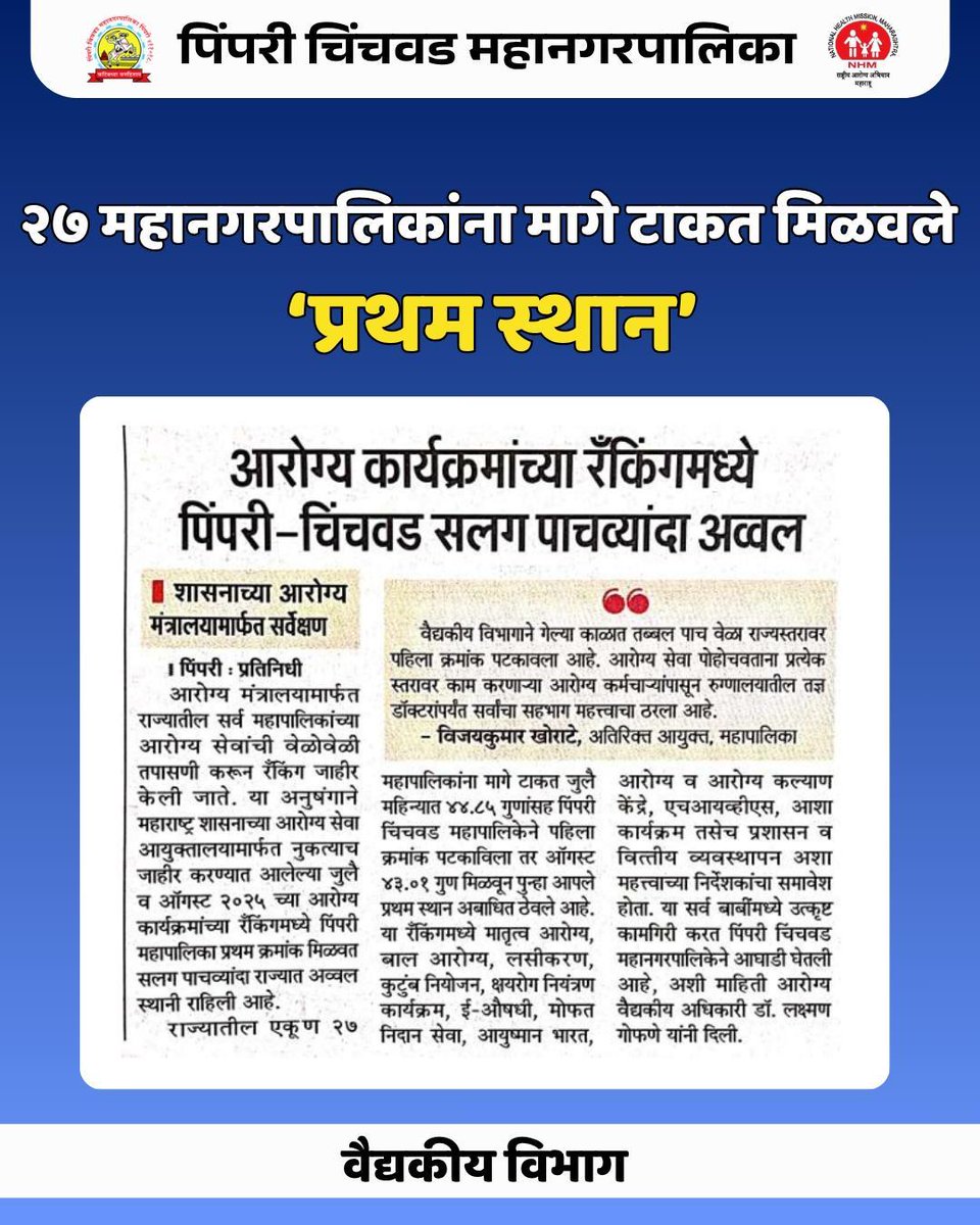 pcmcindiagovin's tweet image. 🏆 वैद्यकीय सेवेत पिंपरी चिंचवड पुन्हा अव्वल! 🩺
महाराष्ट्र शासनाच्या आरोग्य सेवा आयुक्तालयामार्फत जाहीर झालेल्या (MoH Ranking) मध्ये पिंपरी चिंचवड महापालिकेने सलग पाचव्यांदा राज्यात प्रथम क्रमांक मिळवला.
