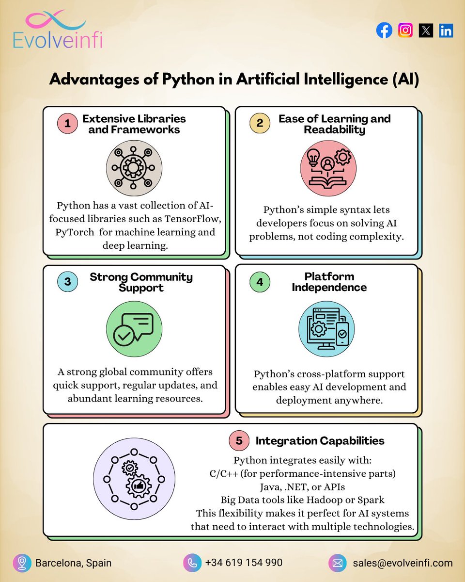 Evolve Infi tweet media