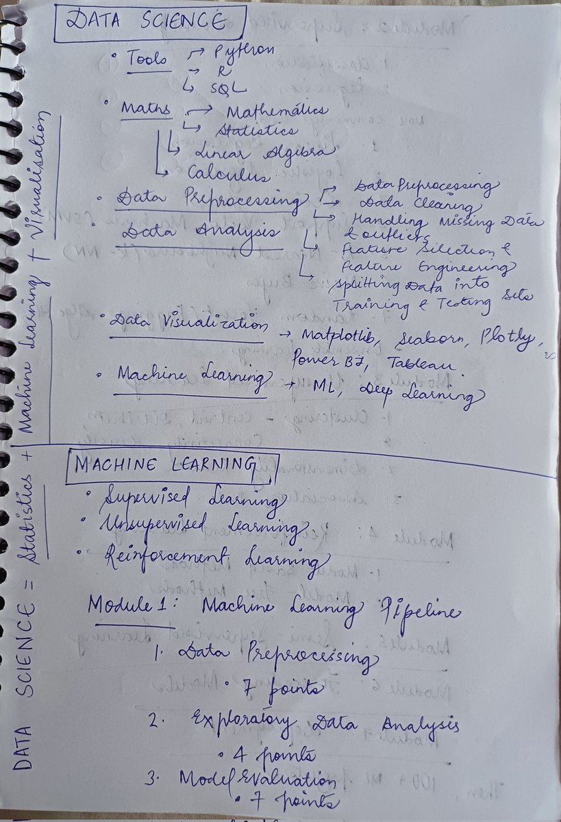__Rupal__'s tweet image. These are the things which I&apos;m gonna be covering in the next 3 months.
It&apos;s basically the much needed blueprint because my preparation was so haphazard.
Data Science = Statistics + Machine Learning + Visualization