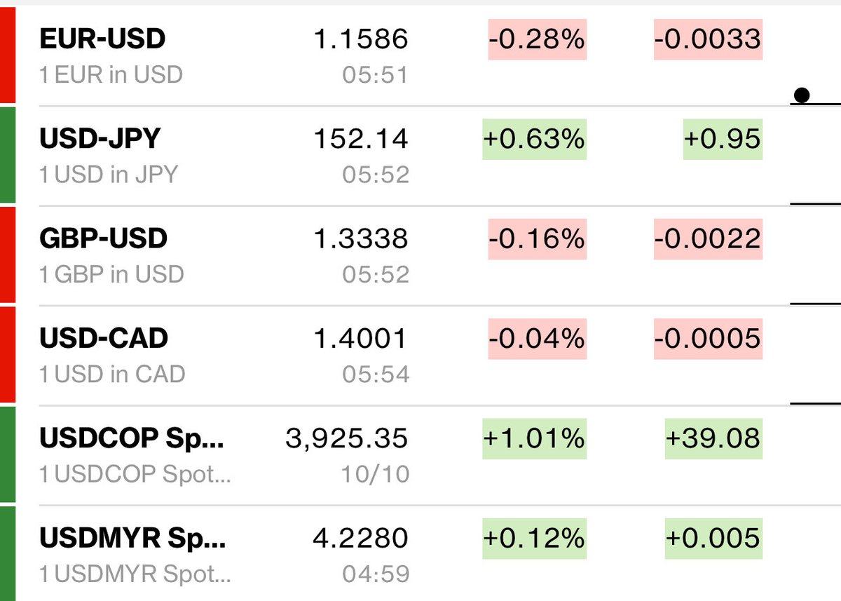 andres_mauric's tweet image. Claves: aranceles, FX (yuan/MYR / USD), spread palma–soya y márgenes de biodiésel.
#Riesgo #Coberturas #Trade