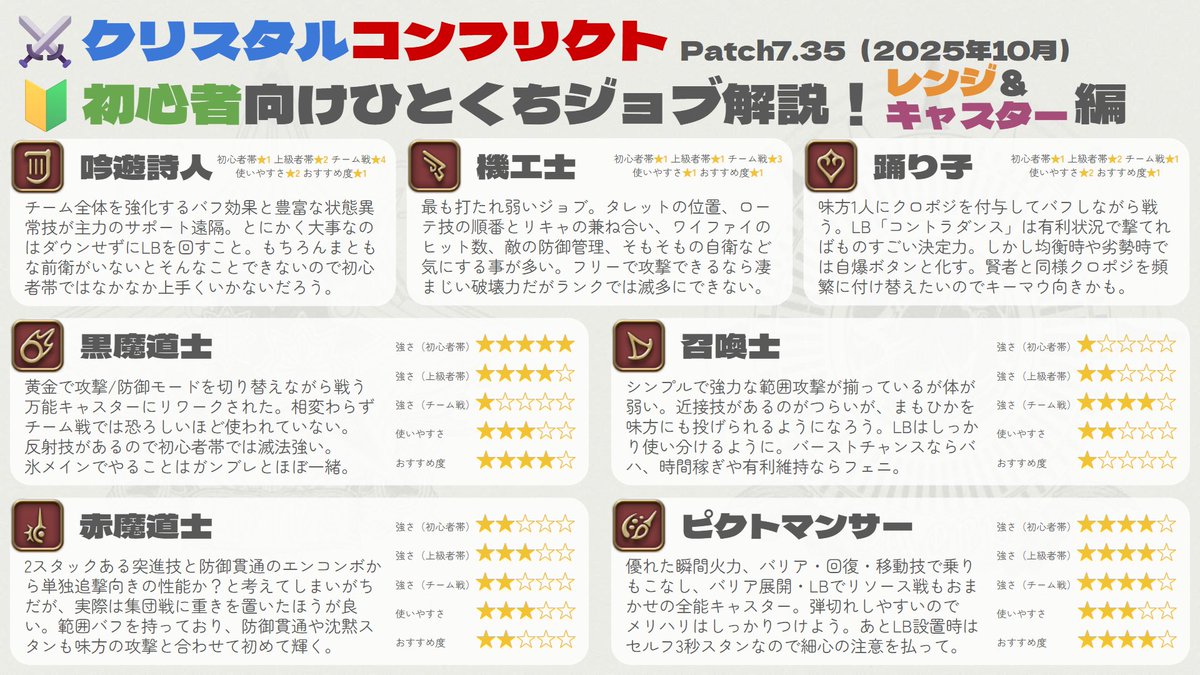 クリコン全ジョブ紹介つくった
