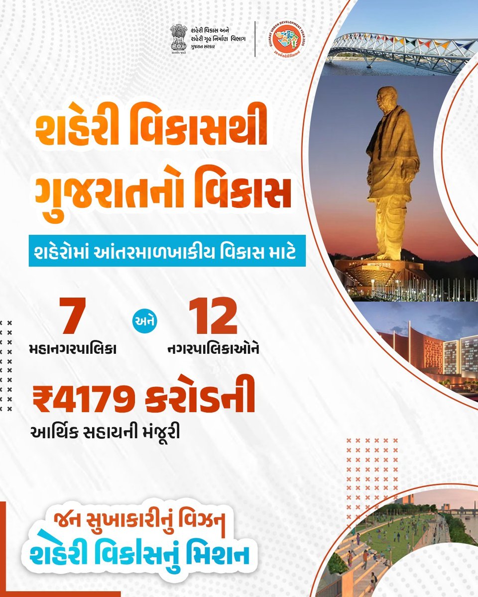 જન સુખાકારીના વિઝન સાથે શહેરી વિકાસના મિશનને સાકાર કરી ગુજરાત બન્યું મોડલ સ્ટેટ

સ્થાનિક સ્વરાજની સંસ્થાઓને સશક્ત કરી સાર્થક થયો છે આ વિકાસ

#UDY2025