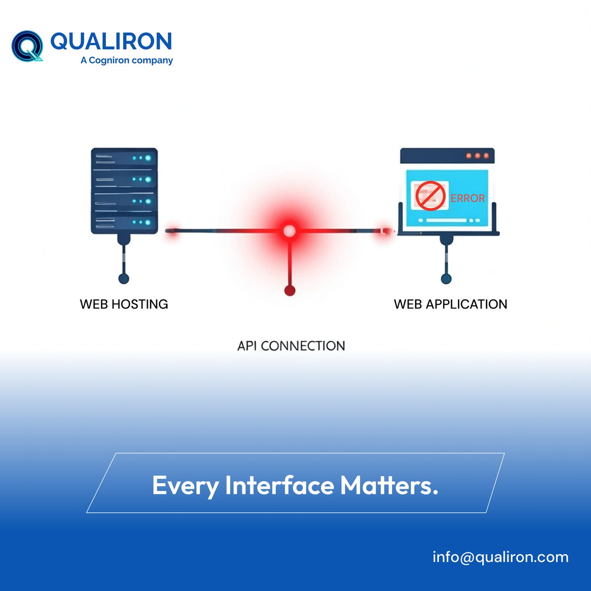 qualiron's tweet image. Modern apps rely on constellations of APIs — internal, external, microservices. One weak link can break the chain.
Qualiron’s Web Services Testing ensures every API performs, scales, stays secure and integrates seamlessly.
#APITesting #Microservices #IntegrationQuality #Qualiron