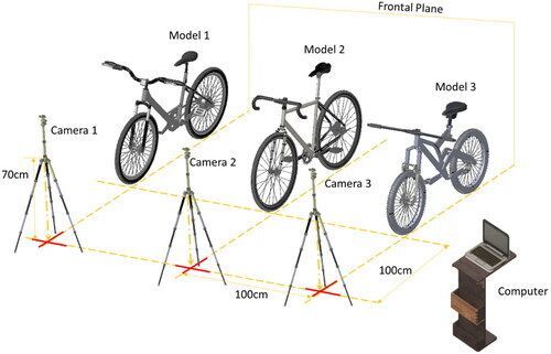 Ergonomic insights into bicycle design: the significance of hip and shoulder adduction-abduction angles tandfonline.com/doi/full/10.10…