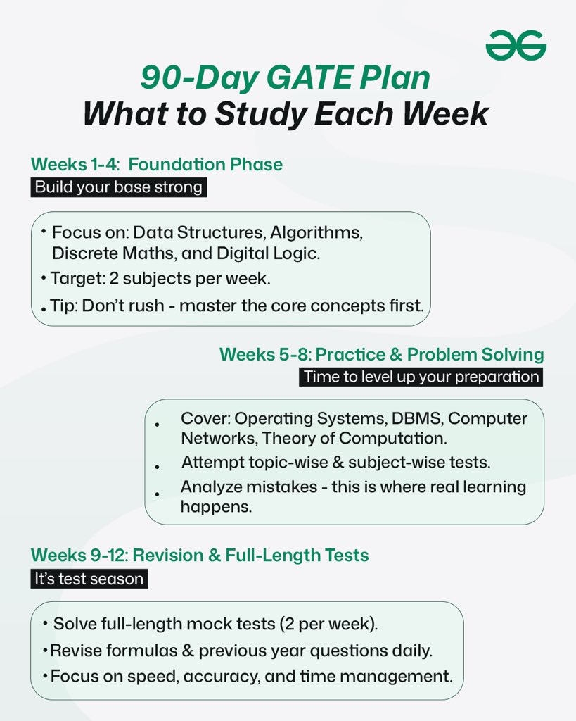 geeksforgeeks's tweet image. Gearing up to give the GATE 2026 exam? Here’s your next 90 day roadmap!