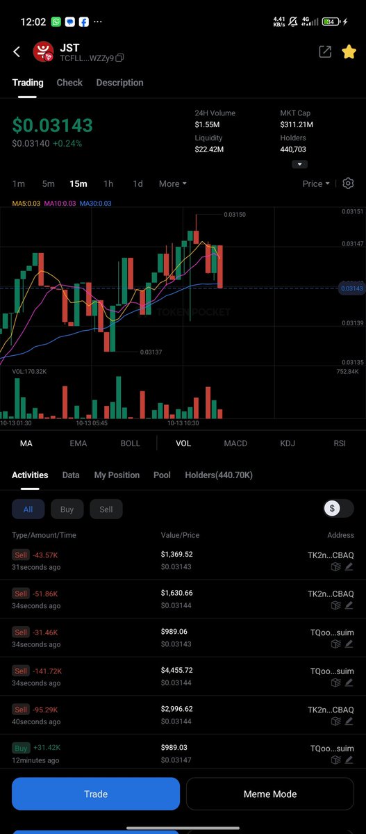 ph0enix_web3's tweet image. Watching $JST price action on @TokenPocket_TP ๐๐ฅ
Big moves with @DeFi_JUST #JSTBuyBackBurn #JSTBurn