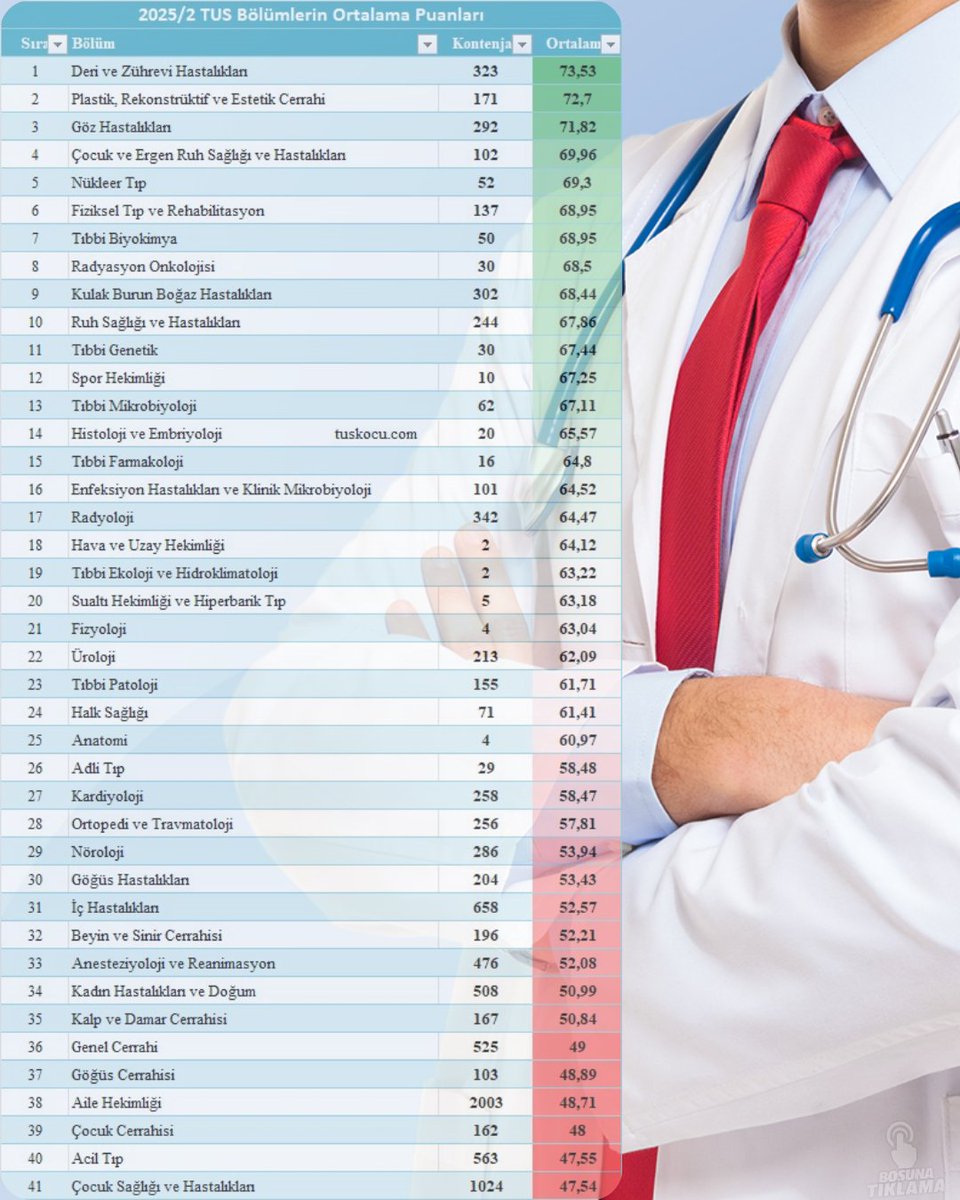 Boşuna Tıklama tweet media
