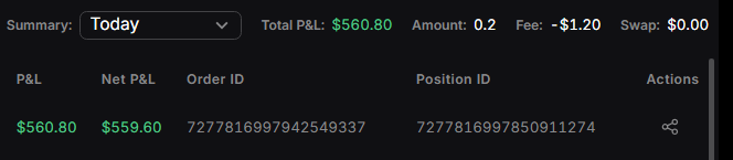 TP Smashed Just like That

It's Oct 13, 2025 Limit entry short and it hits TP within a minute. 

Risk: (0.7-0.8)%
Reward: (2.1-2.3)%

it's happens just like that

Victory and Peace✌️🍀