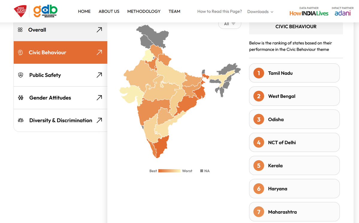 India Today has published India’s first-of-its-kind Civic Survey outlining Gross Domestic Behaviour, India's Civic Behaviour, Public Safety, Gender Attitudes, Diversity &amp; Discrimination.

In this infographic, the darker colour means better civic sense... and the lighter colour