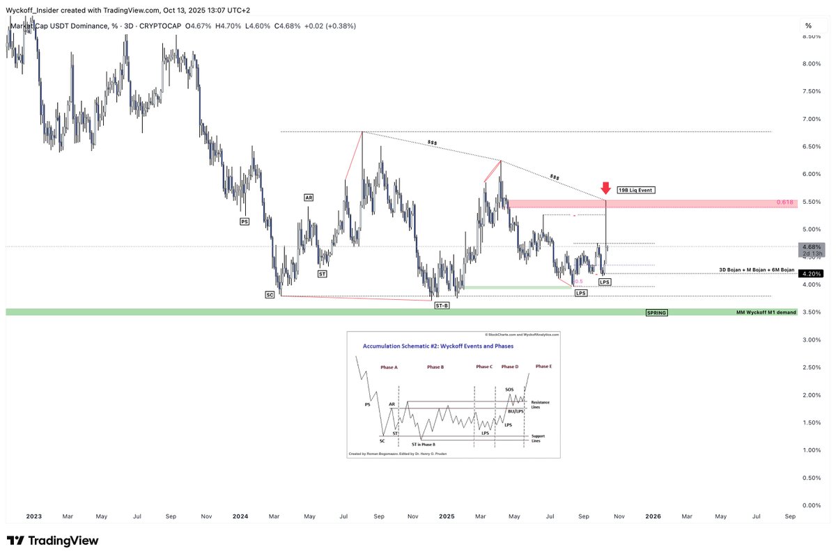 Wyckoff Insider tweet media