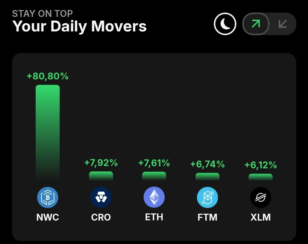 You didn’t believe in us, now you’re left behind. 

$NWC is up 80%.