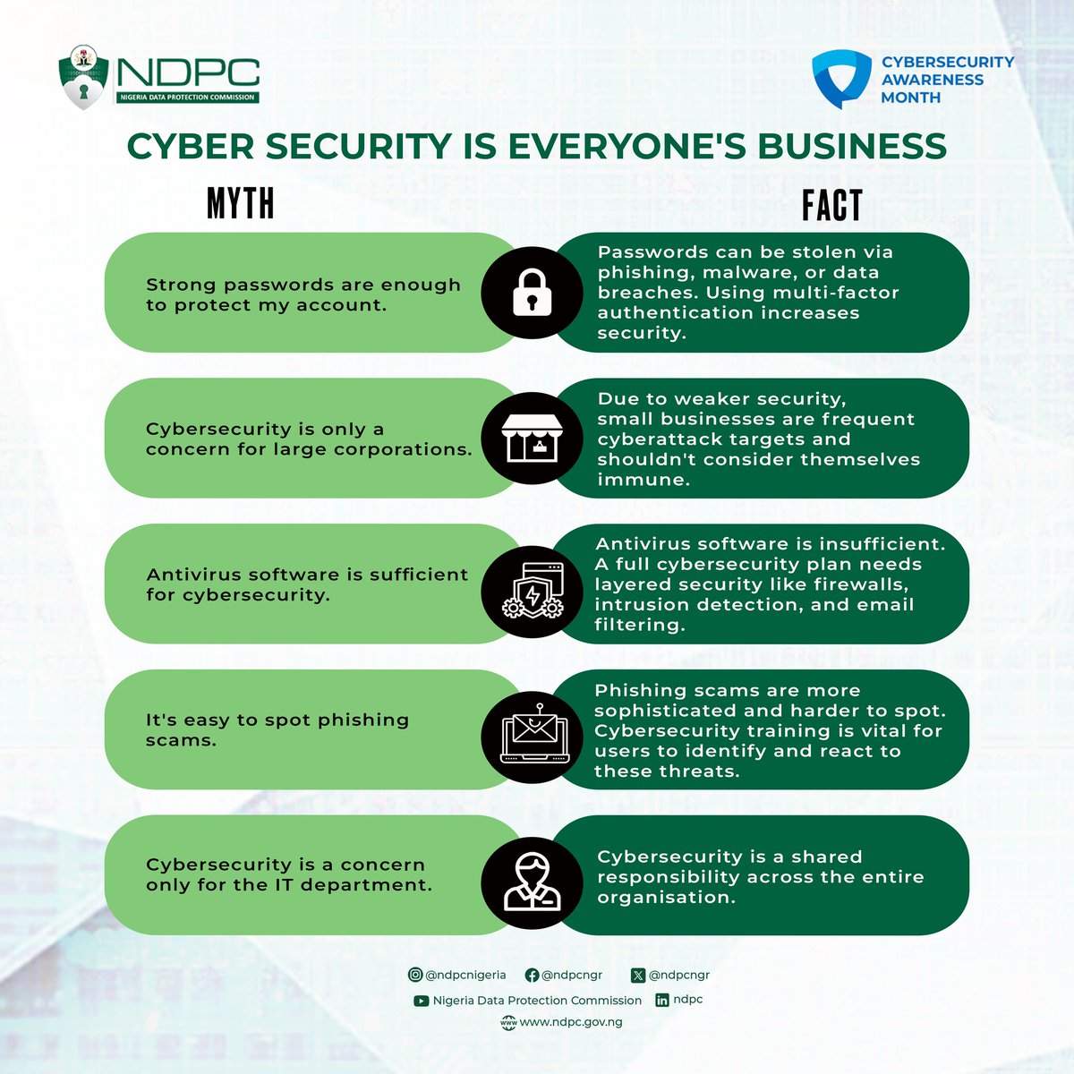 ndpcngr's tweet image. Cybersecurity Awareness Month 2025!
Think of security as a team sport, and you're a player. Use a unique, strong password, watch out for phishing emails, and ensure your antivirus/software is updated.
Don't be the weak link. Secure your world today!