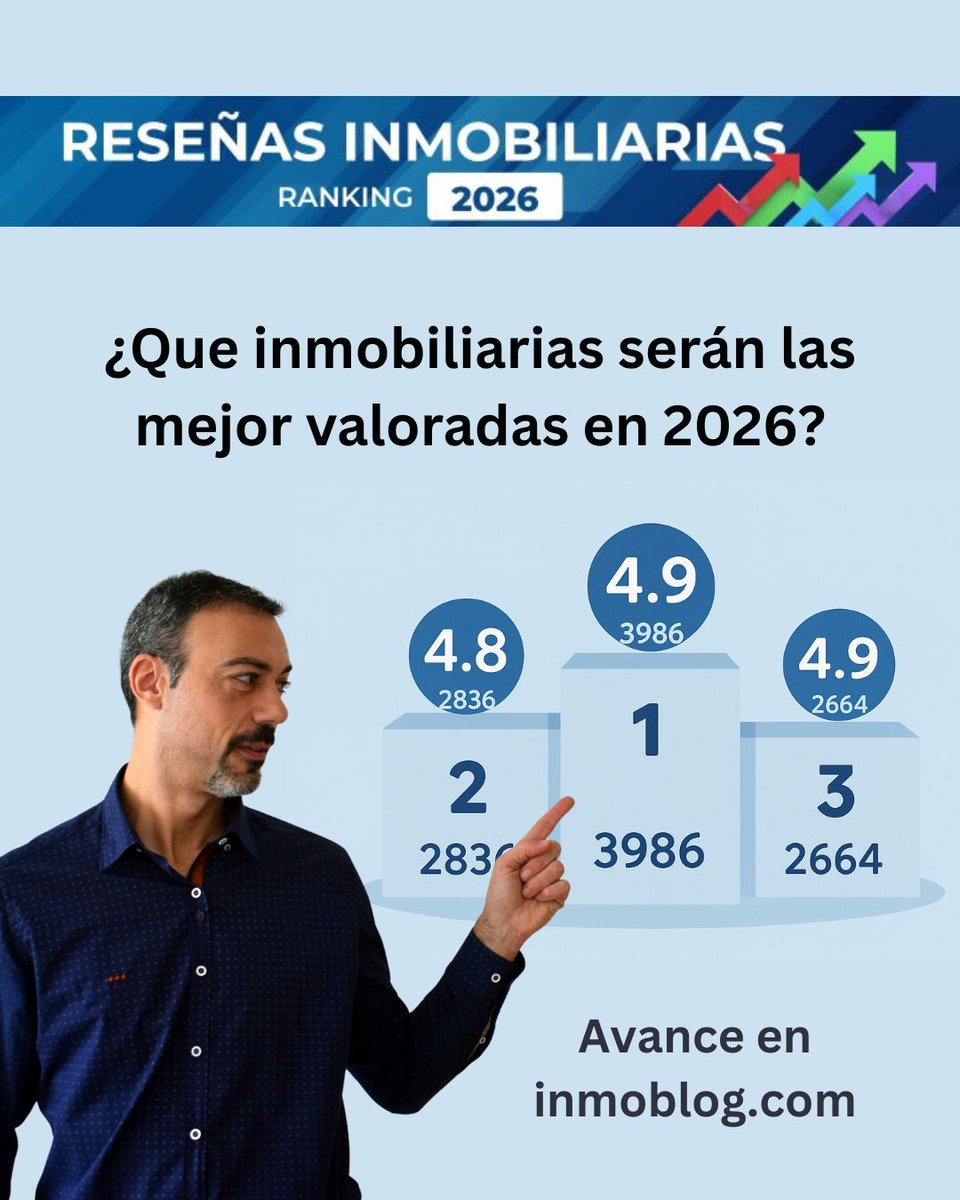 cesar villasante (@cesvillas) on Twitter photo Ranking actualizado en Octubre 2025. Las mejores inmobiliarias, según sus clientes: inmoblog.com/ranking-resena… Ranking actualizado en Octubre 2025. Las mejores inmobiliarias, según sus clientes: inmoblog.com/ranking-resena…