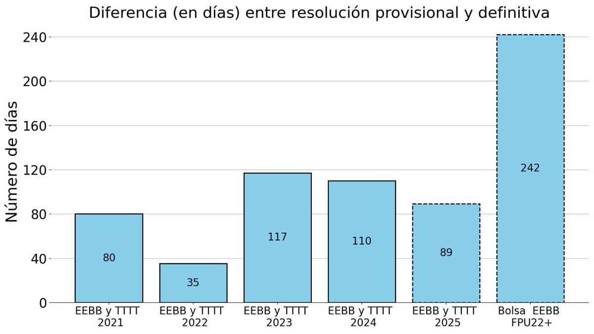 🧳 👩‍🔬Cientos de trabajadorxs obligadxs a viajar con sus ahorros a sus destinos de estancias sin ningún tipo de financiación asegurada. ➡️💰Precariedad laboral en el extranjero representando la marca España.