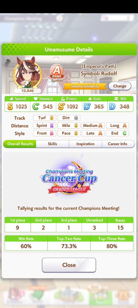 Viveiros96's tweet photo. I'm sorry! I wasn't familiar with your game. Cancer Cup so far. #umamusume https://t.co/ZxCvc5Vf2i