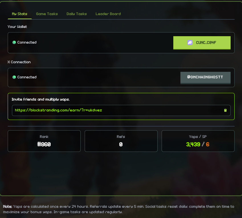 onchainghostt's tweet image. Pushing for Top 500 on the @blockstranding leaderboard ⚔️, then push for Top 100 🦾.

My Current stats: 

Rank: 860 
Yaps: 3,439

Next goal is breaking into top 500.  

Top 500 secures whitelist for $STRAND sale. 

Top 100 unlocks Tier 1 WL  

Anyone else grinding toward those…