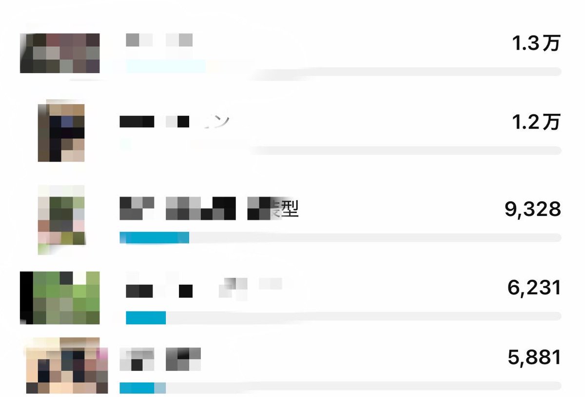 コレ，本垢だと思ってて草wwwww

YouTubeの視聴数コレねw
※YouTubeStudio画面なので他人のは見えないです
　
と言うか書き込み見ればイジり用の垢ってわかりそうなもんだけどな