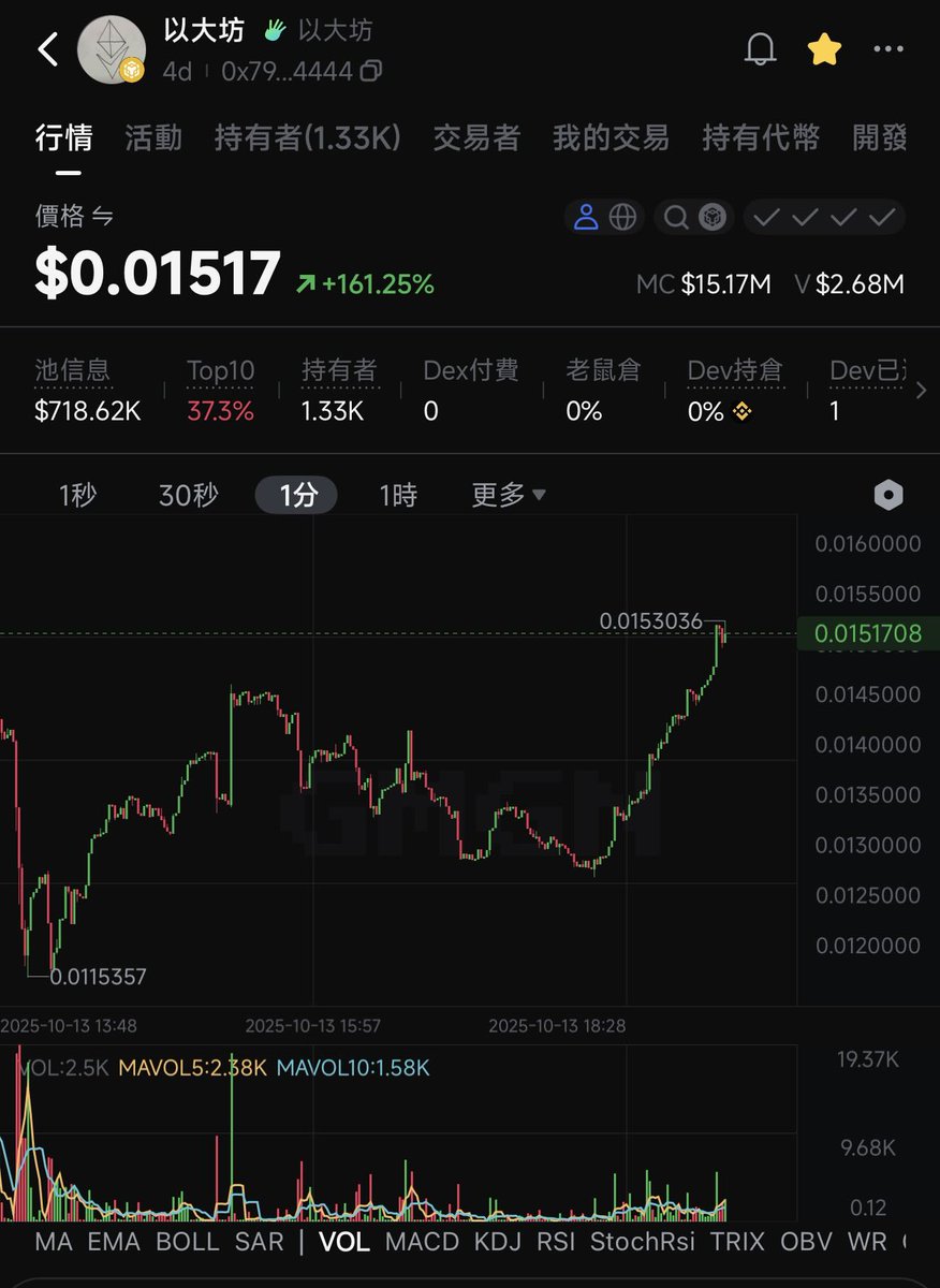 marscrypto_'s tweet photo. 說個秘密
又ATH了 15M市值 https://t.co/iK52WHbNO2