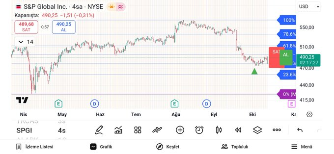 $SPGI
#NYSE

#DARPHANE