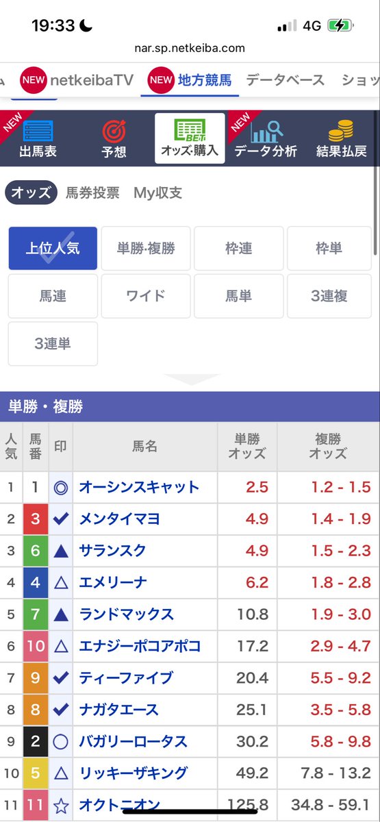 川崎10R
オッズ適正値
① 1.5
③④ 2.0
⑥⑦ 2.5
⑨⑩ 3.0
⑧ 3.5
⑤ 4.5
② 5.5
⑪ 6.0

①&gt;&gt;&gt;&gt;&gt;&gt;⑥⑦&gt;④/&gt;&gt;⑩&gt;②&gt;③&gt;⑤&gt;⑨//&gt;⑧
①本橋95↑ ④ミシ80→ ⑥澤田65↓ ⑩野畑80↑ 
⑦木間60↑ ③新原80↑ ⑤山中85↑ ②鷹見70↑
⑧西85↑ ⑨保園75↑
