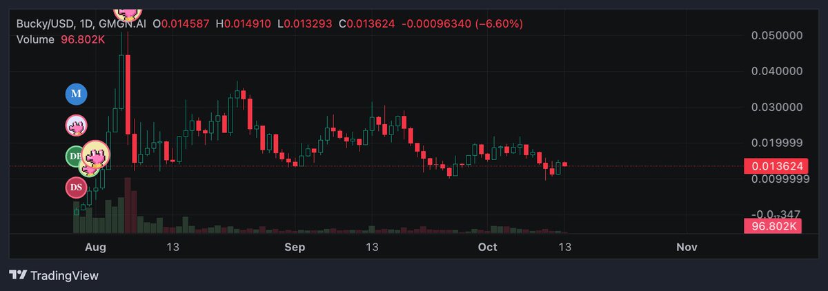 Macro-perspectively, $bucky actually looks quite sexy