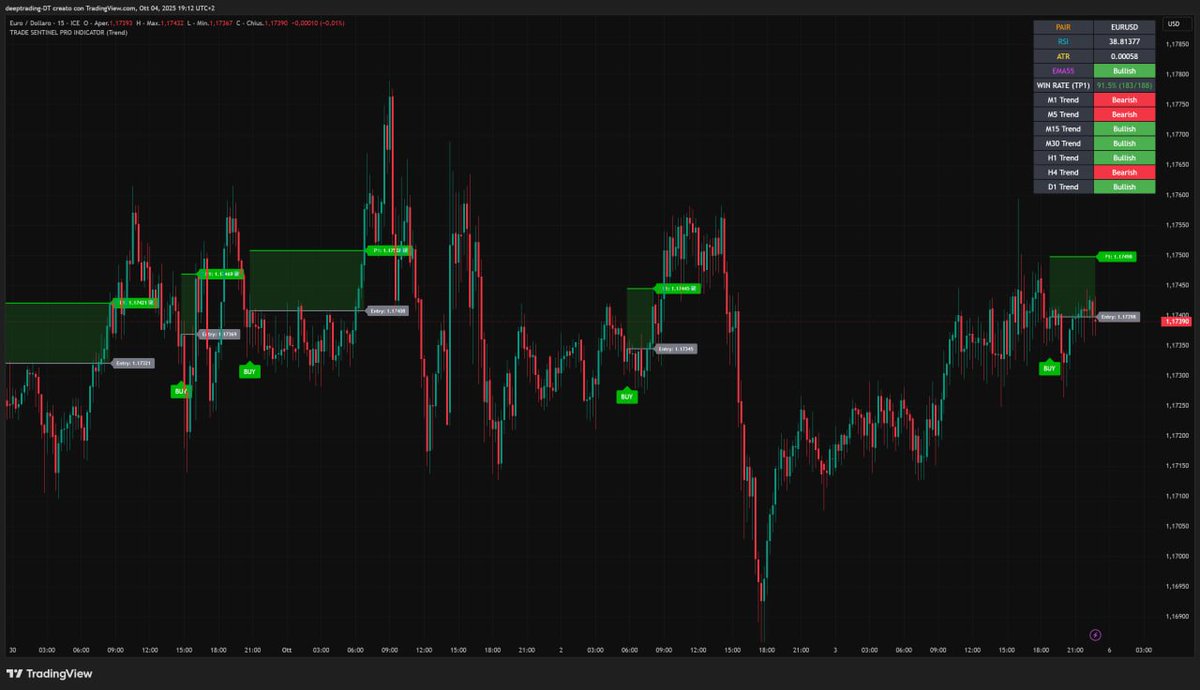 Deep Trading tweet media