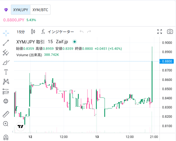 dusanjp's tweet photo. おい見ろよ！88やで！伝説の数字やで！！
88円でもなくて8.8円でもなくて0.88円やけどもなぁ！ https://t.co/62bhm4xilH