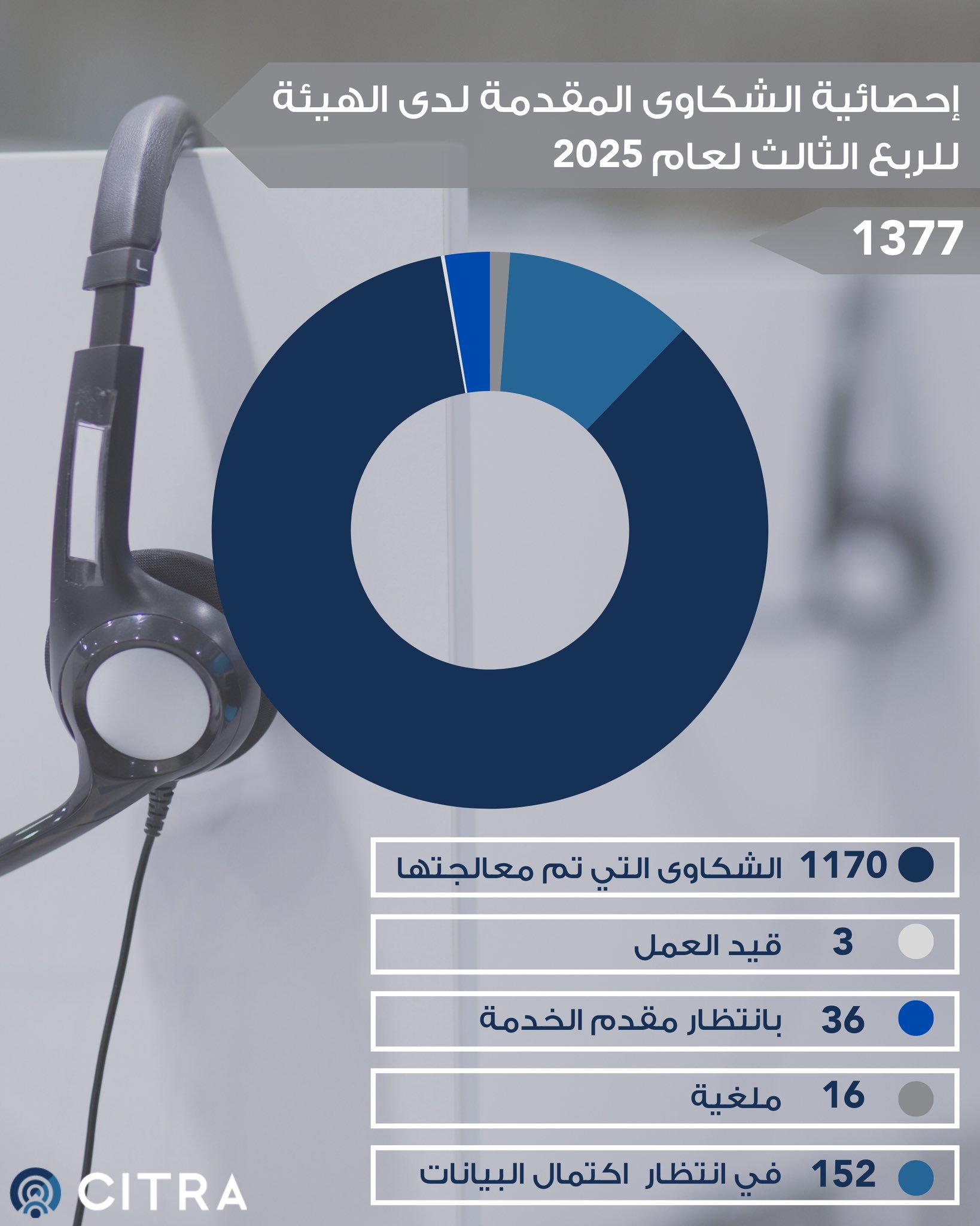 الصورة