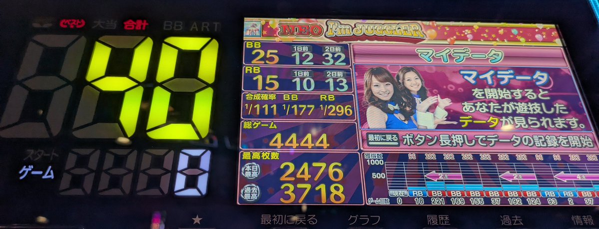 4444gでBIG👏👏👏