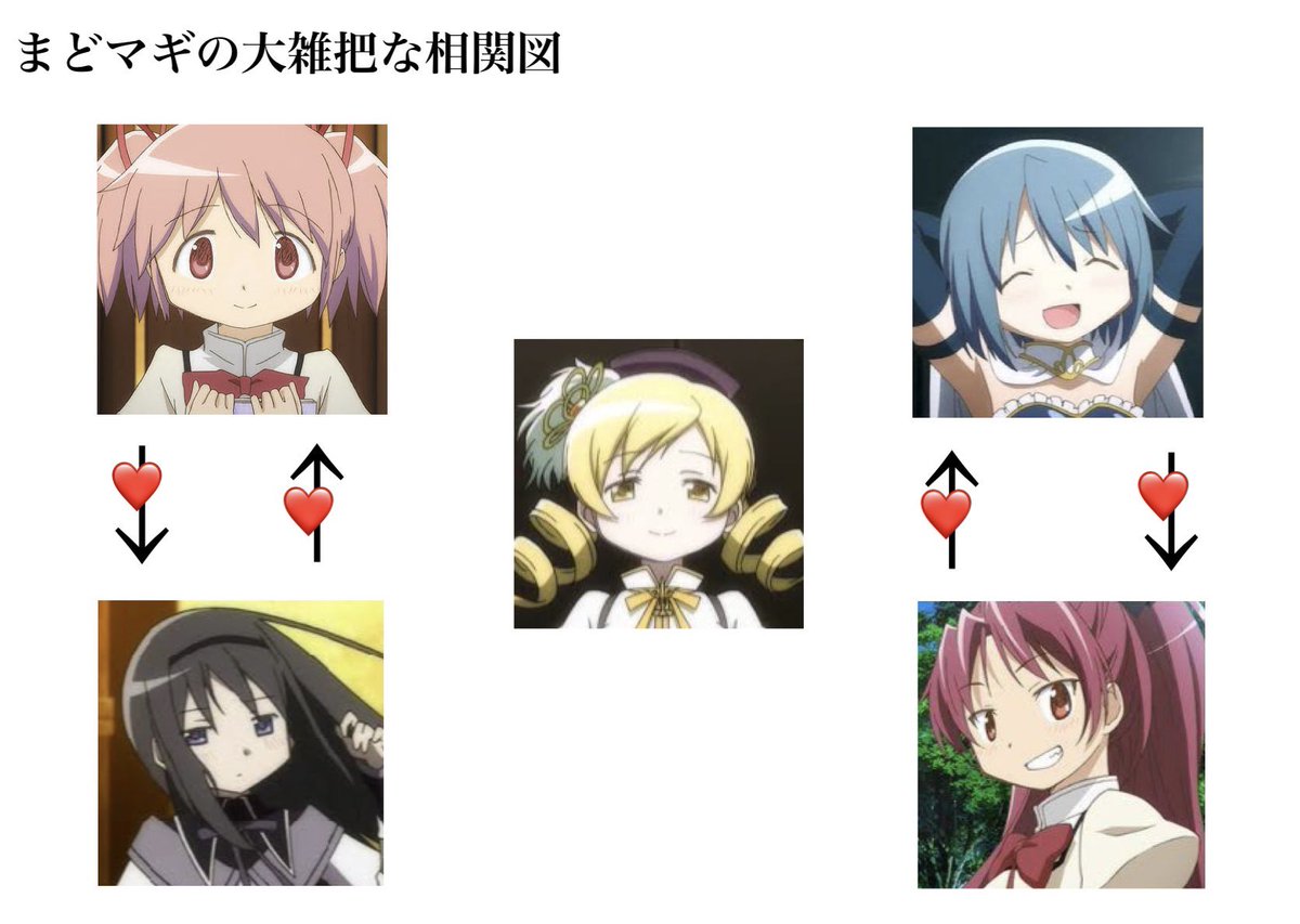こんな残酷な相関図知りたくなかったw