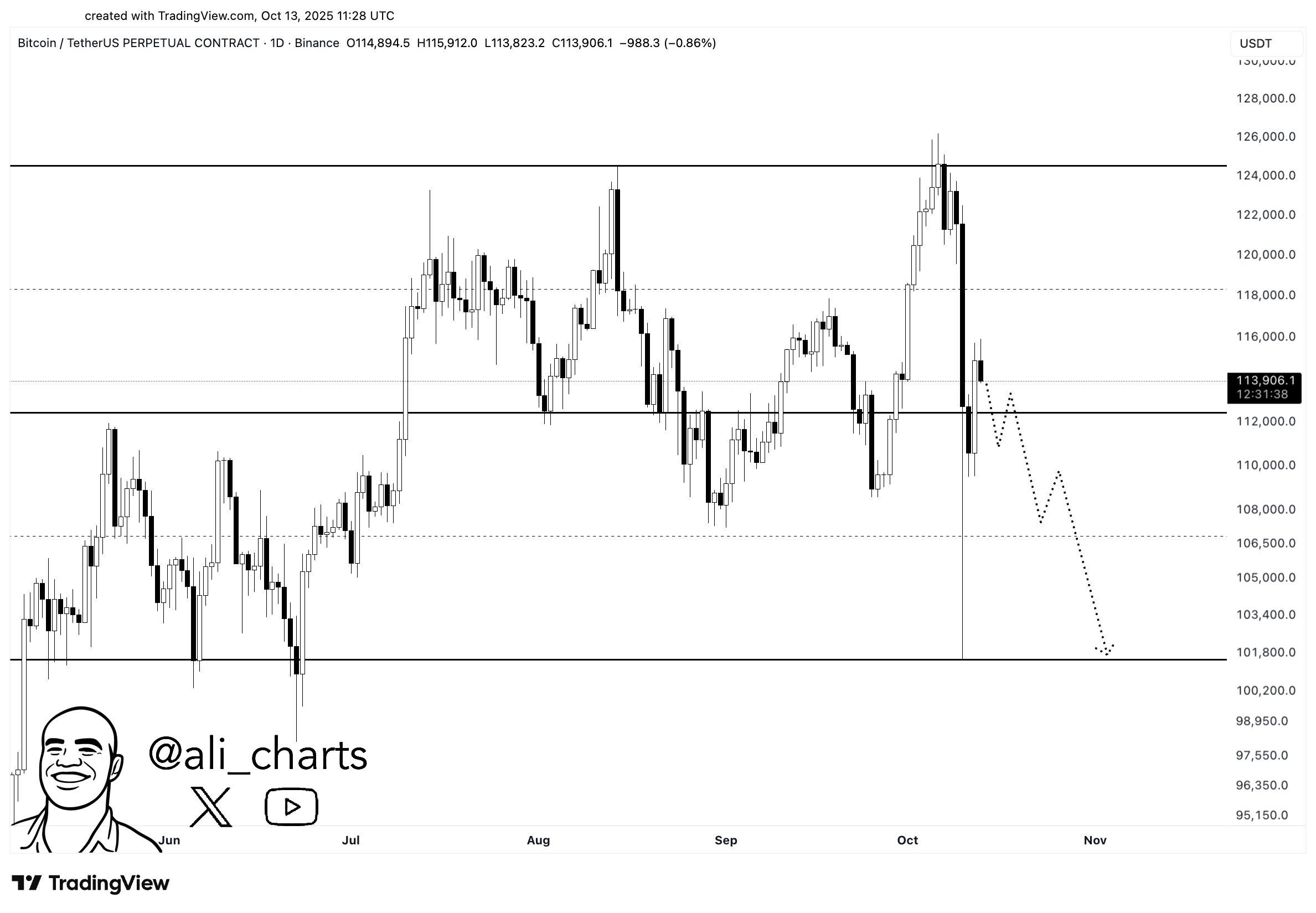Bitcoin Parallel Channel
