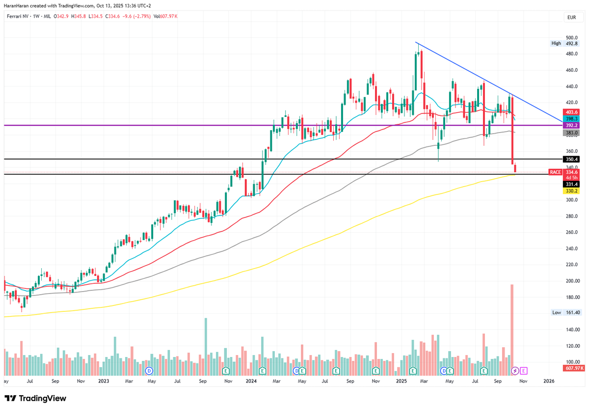 $RACE <a href="/Mr_Derivatives/">Heisenberg</a> I need your experience!
Are we ok that this is the bus stop and now it's time for a big bounce?
Thx
ps: Milan S.Ex.
