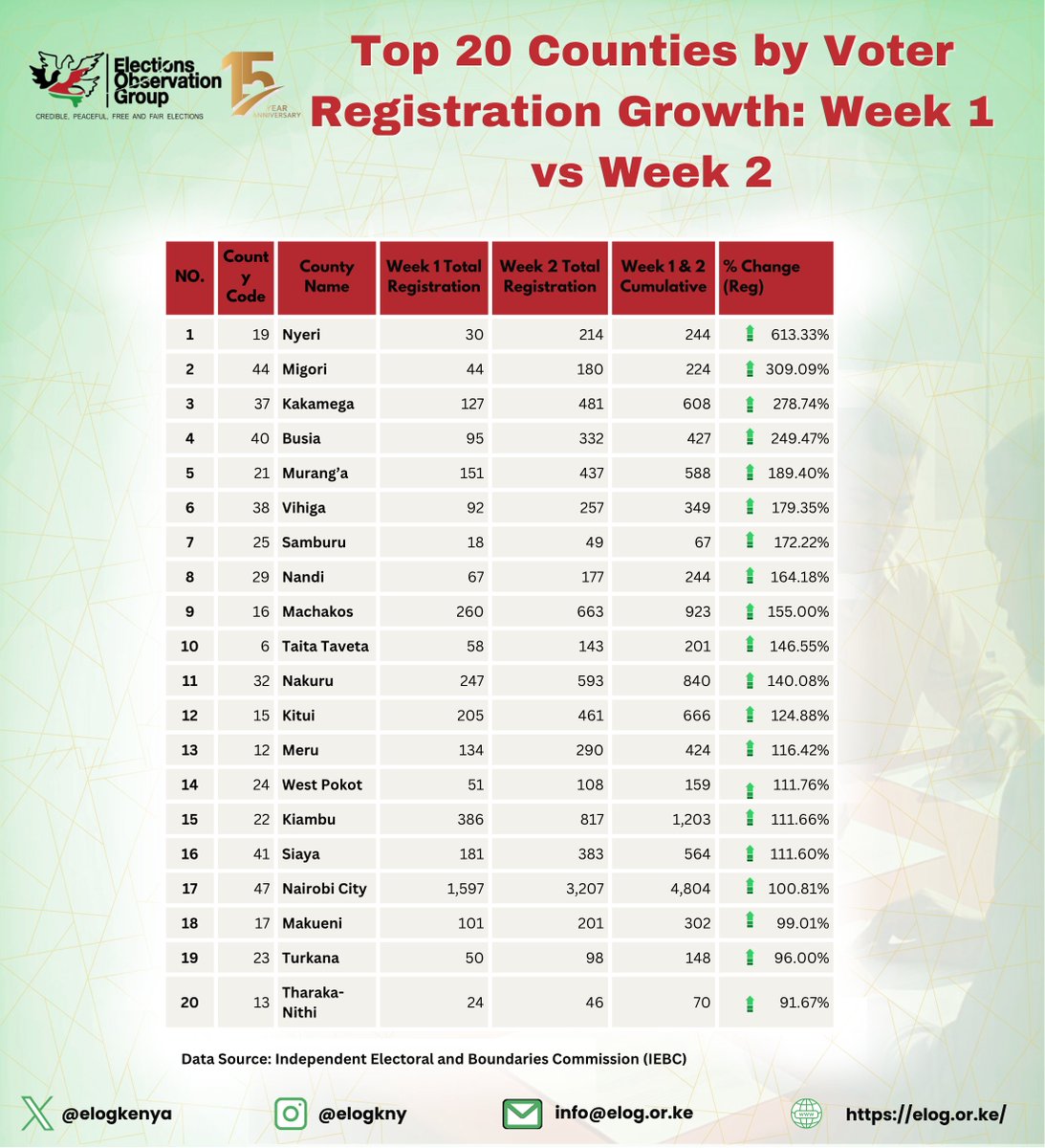 ELOG Kenya tweet media